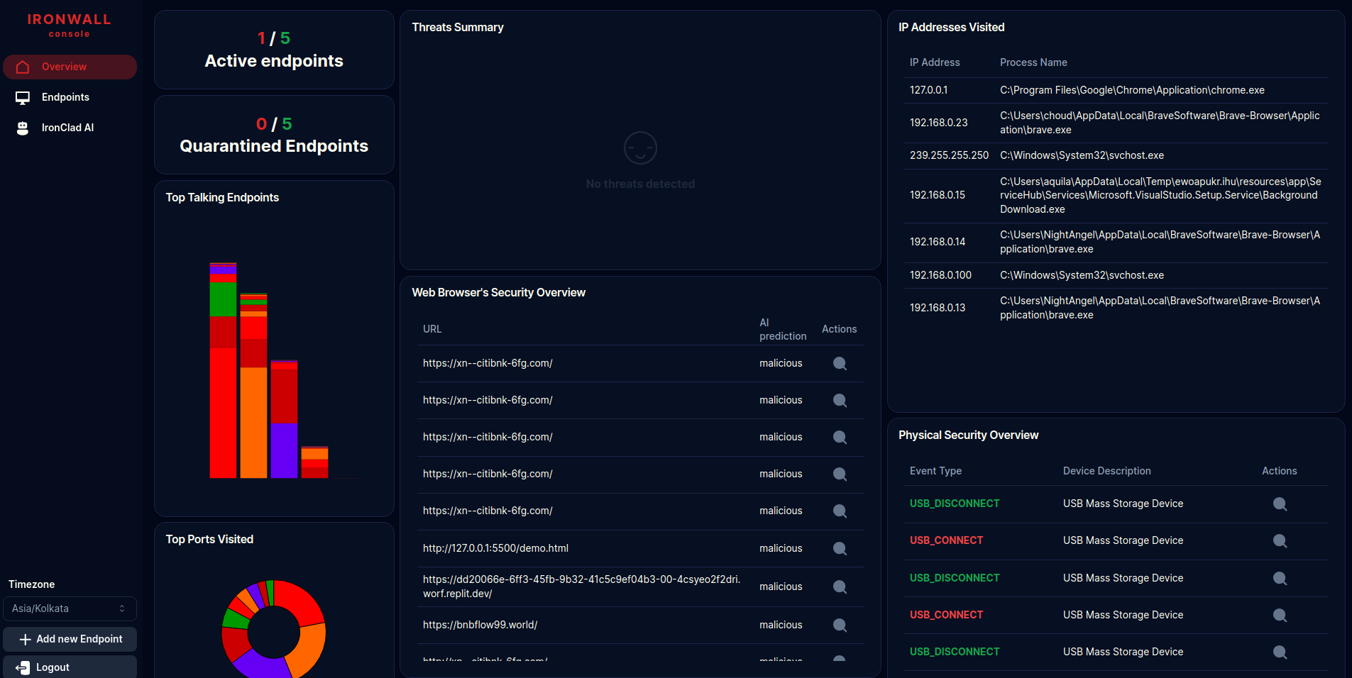 IronWall dashboard image